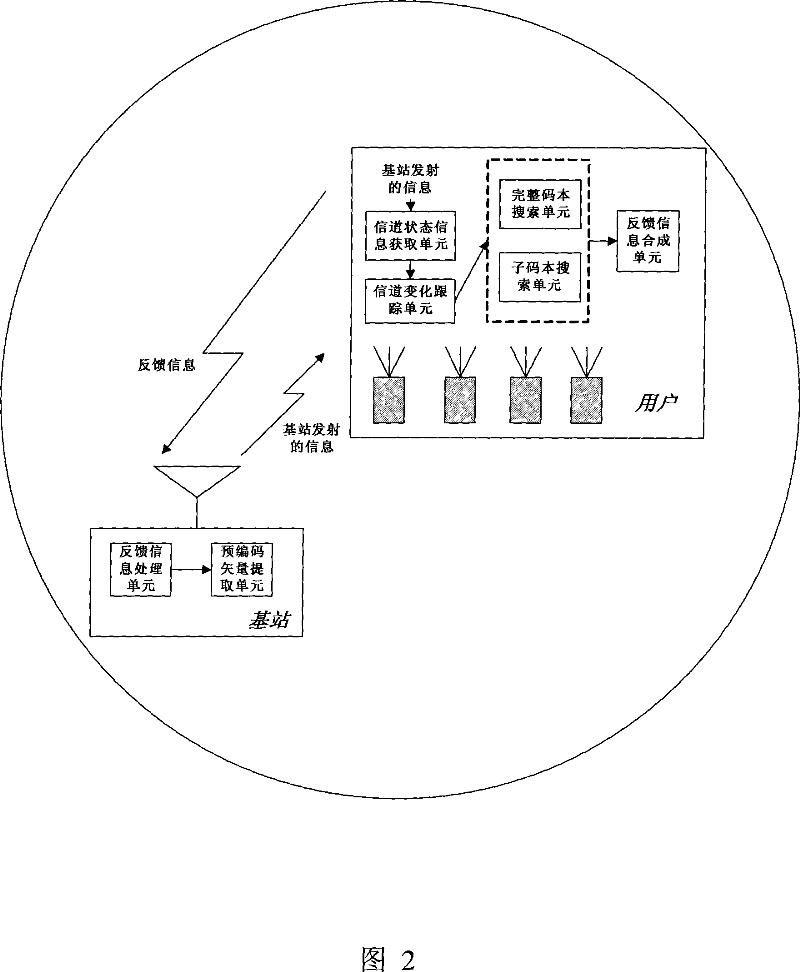 Method and system for reducing codebook search-based precoding feedback bits of MIMO-OFDM system
