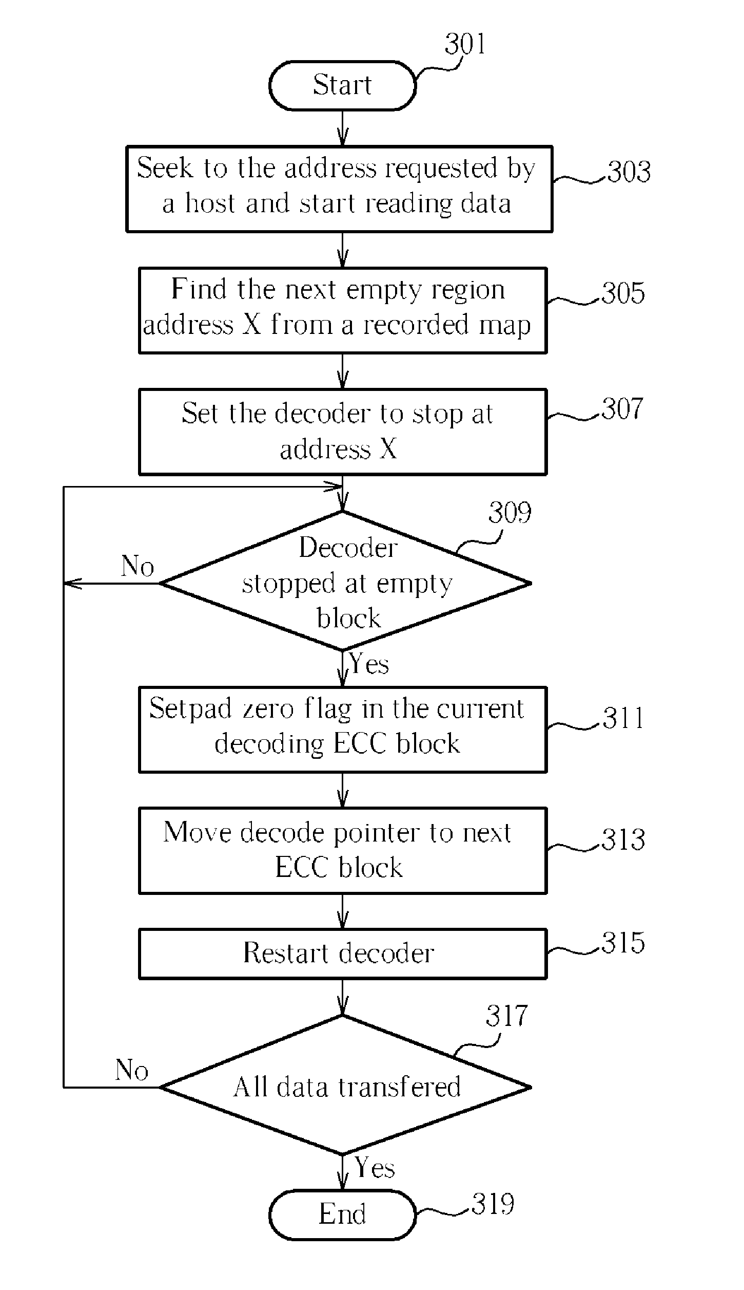 Data reading module and method for reading optical disc