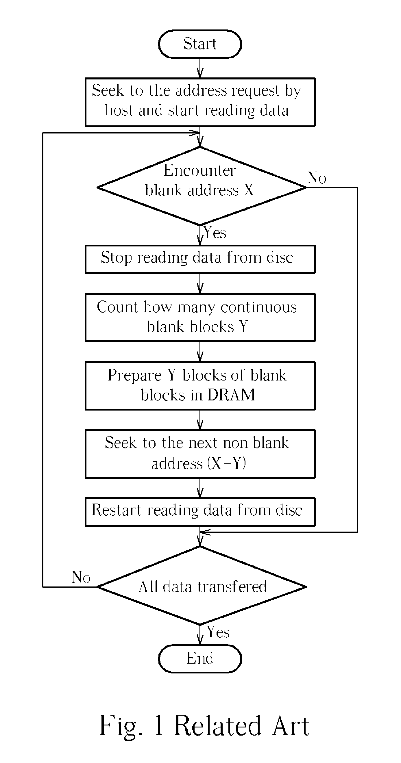Data reading module and method for reading optical disc