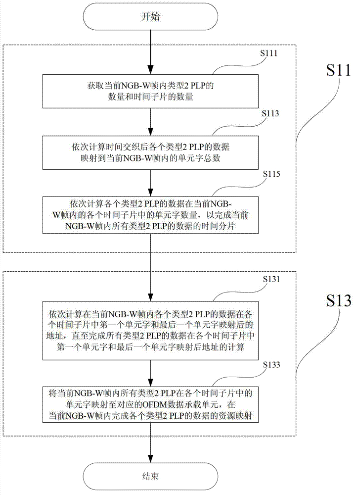 Method for performing time slicing and resource mapping on type 2PLP data in NGB-W