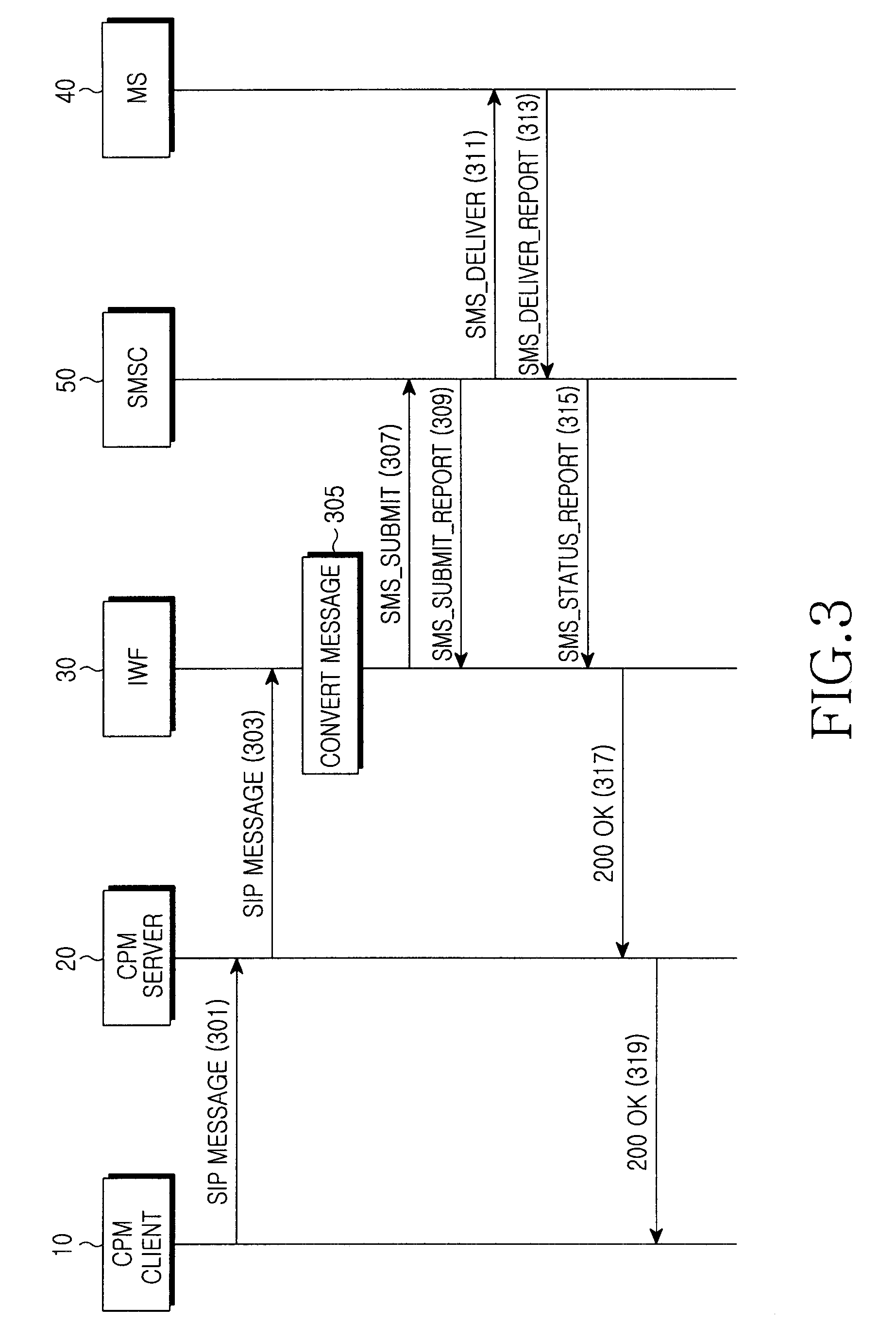 Method and system for managing message threads in converged IP messaging service