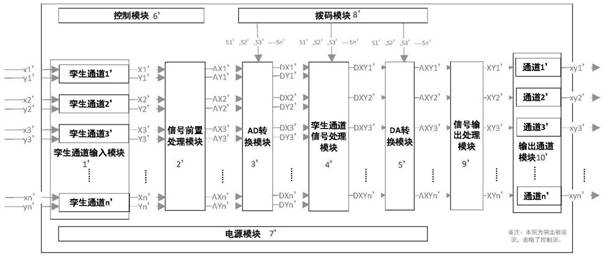 Analog quantity twin signal converter for long-distance anti-electromagnetic interference transmission of analog quantity signals