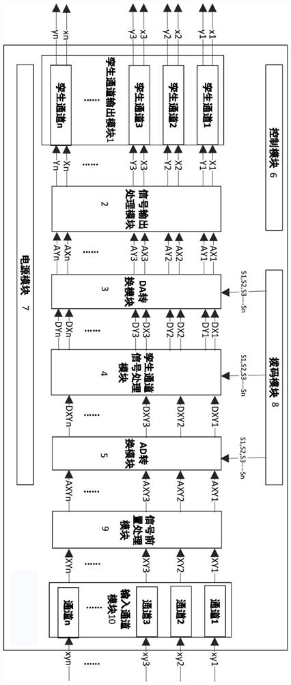 Analog quantity twin signal converter for long-distance anti-electromagnetic interference transmission of analog quantity signals