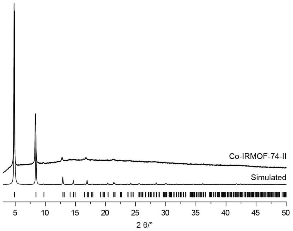 Synthesis method and application of co-based mof material with tunable pore size with nucleic acid screening function