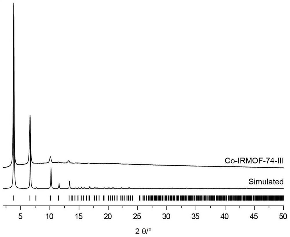 Synthesis method and application of co-based mof material with tunable pore size with nucleic acid screening function