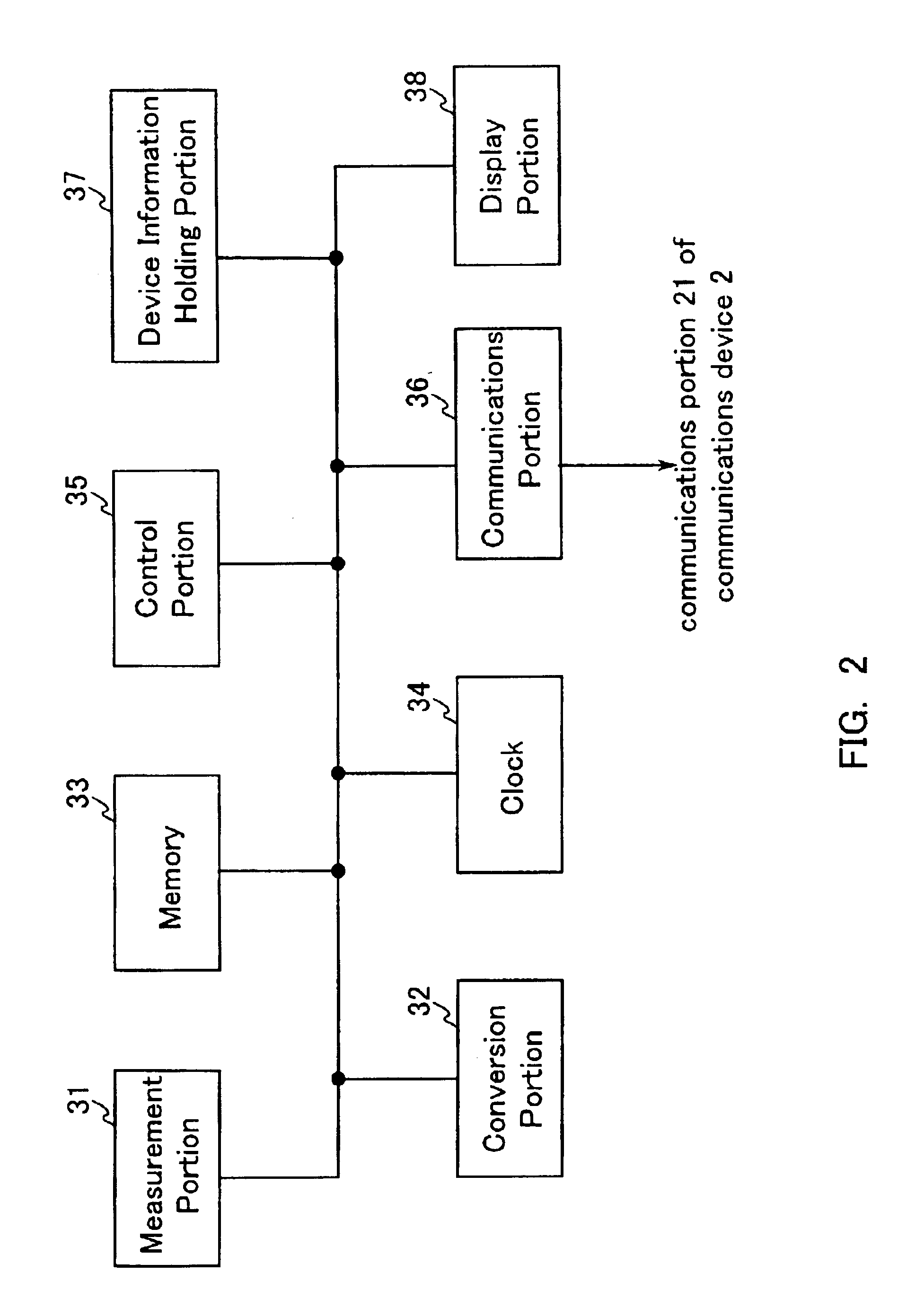 Remote data control system and measuring data gathering method