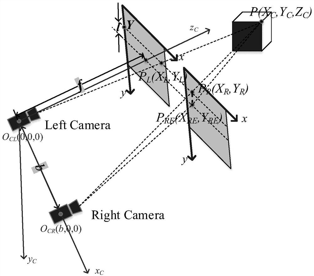 A depth imaging and information acquisition method based on binocular vision