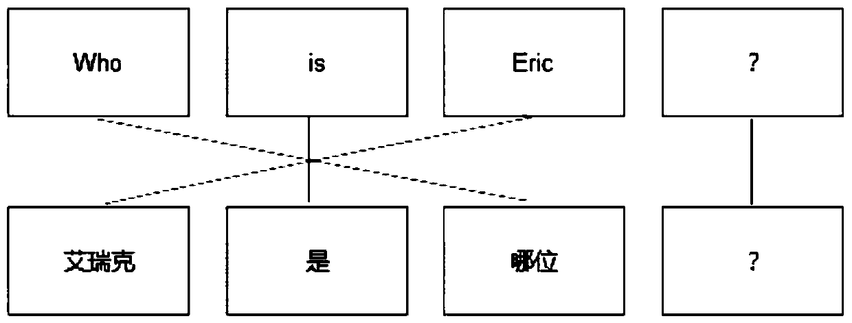 A term translation method and device