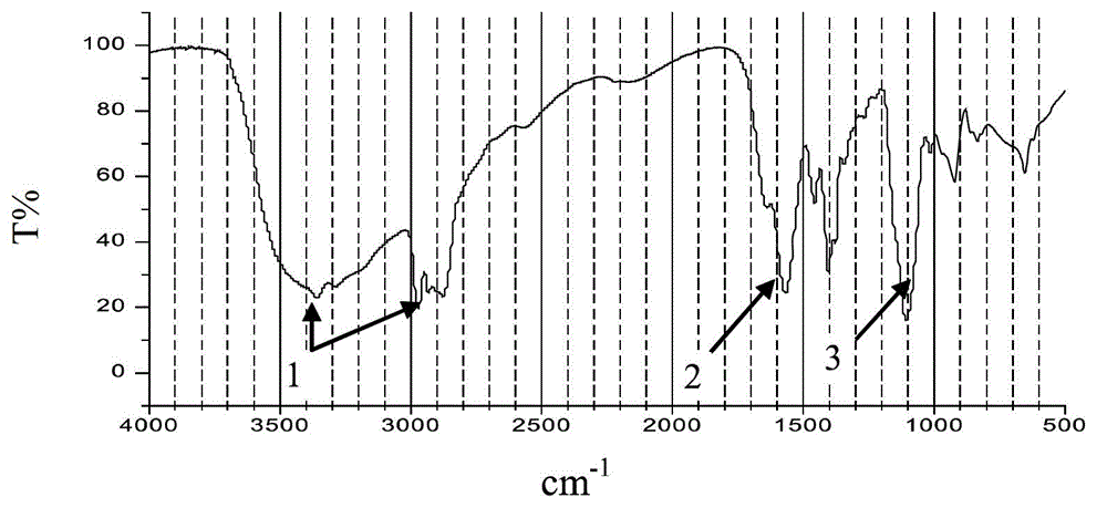 A Strong Inhibition Drilling Fluid System