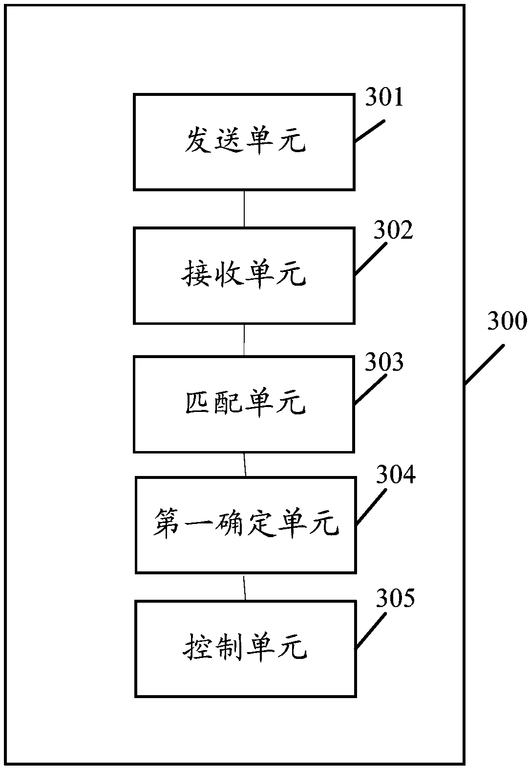 Opening and closing device control method and related server