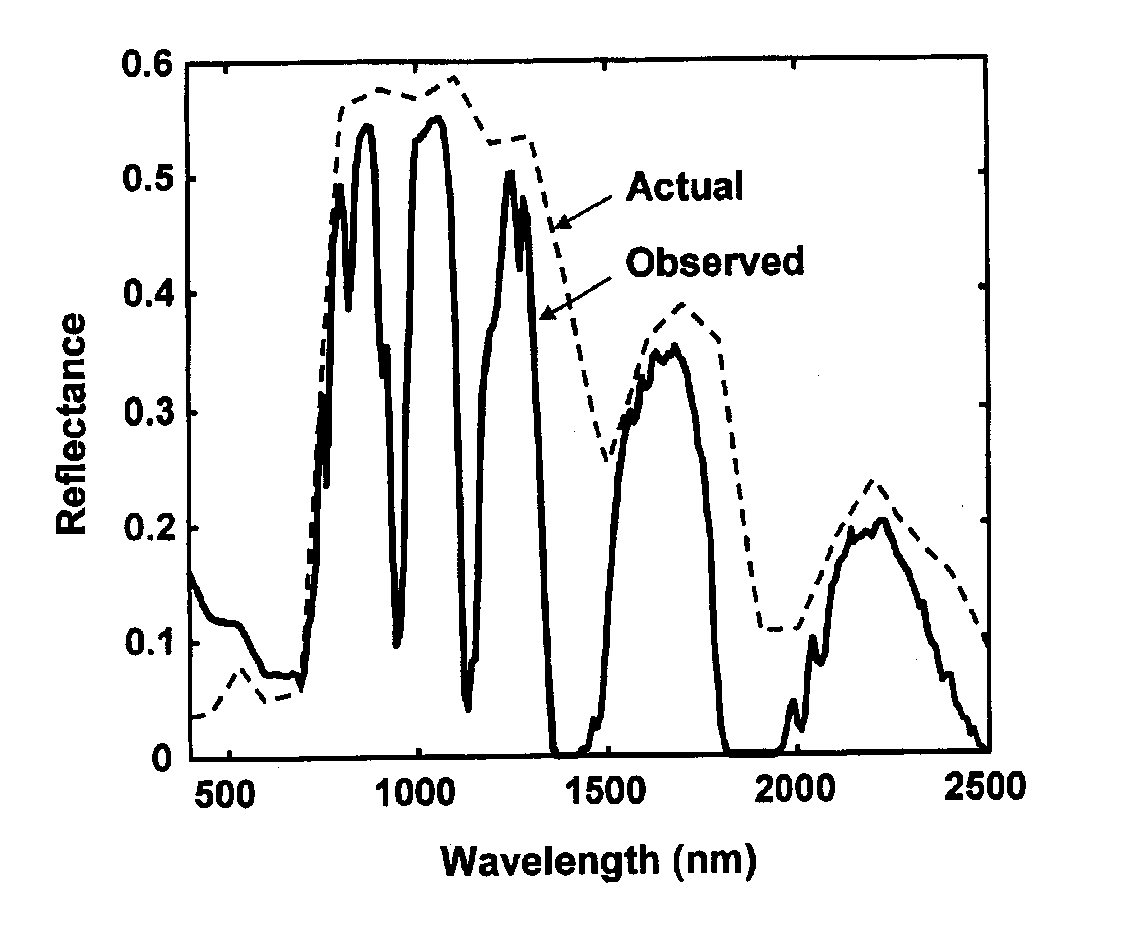 Method for performing automated in-scene based atmospheric compensation for multi-and hyperspectral imaging sensors in the solar reflective spectral region