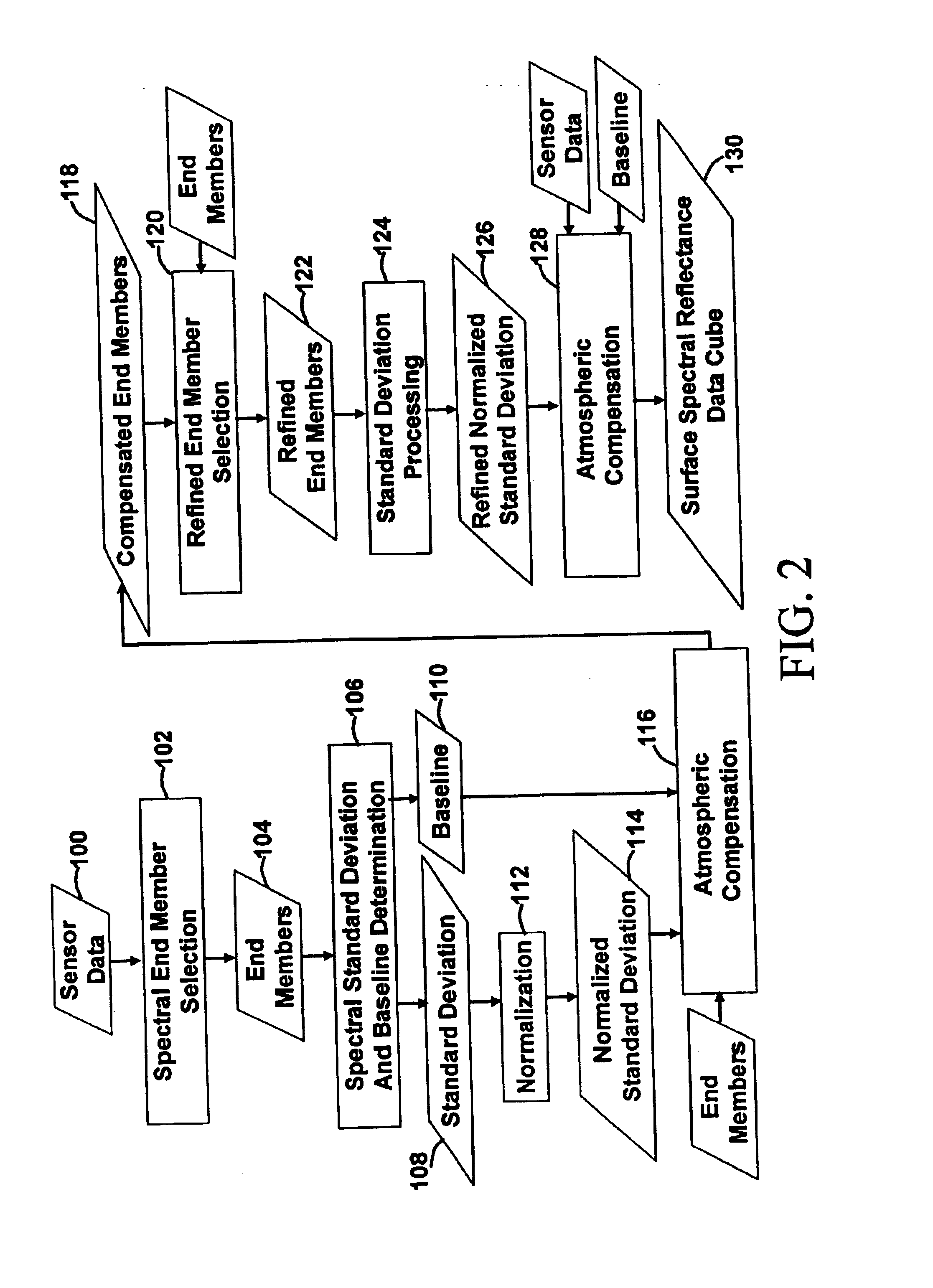 Method for performing automated in-scene based atmospheric compensation for multi-and hyperspectral imaging sensors in the solar reflective spectral region
