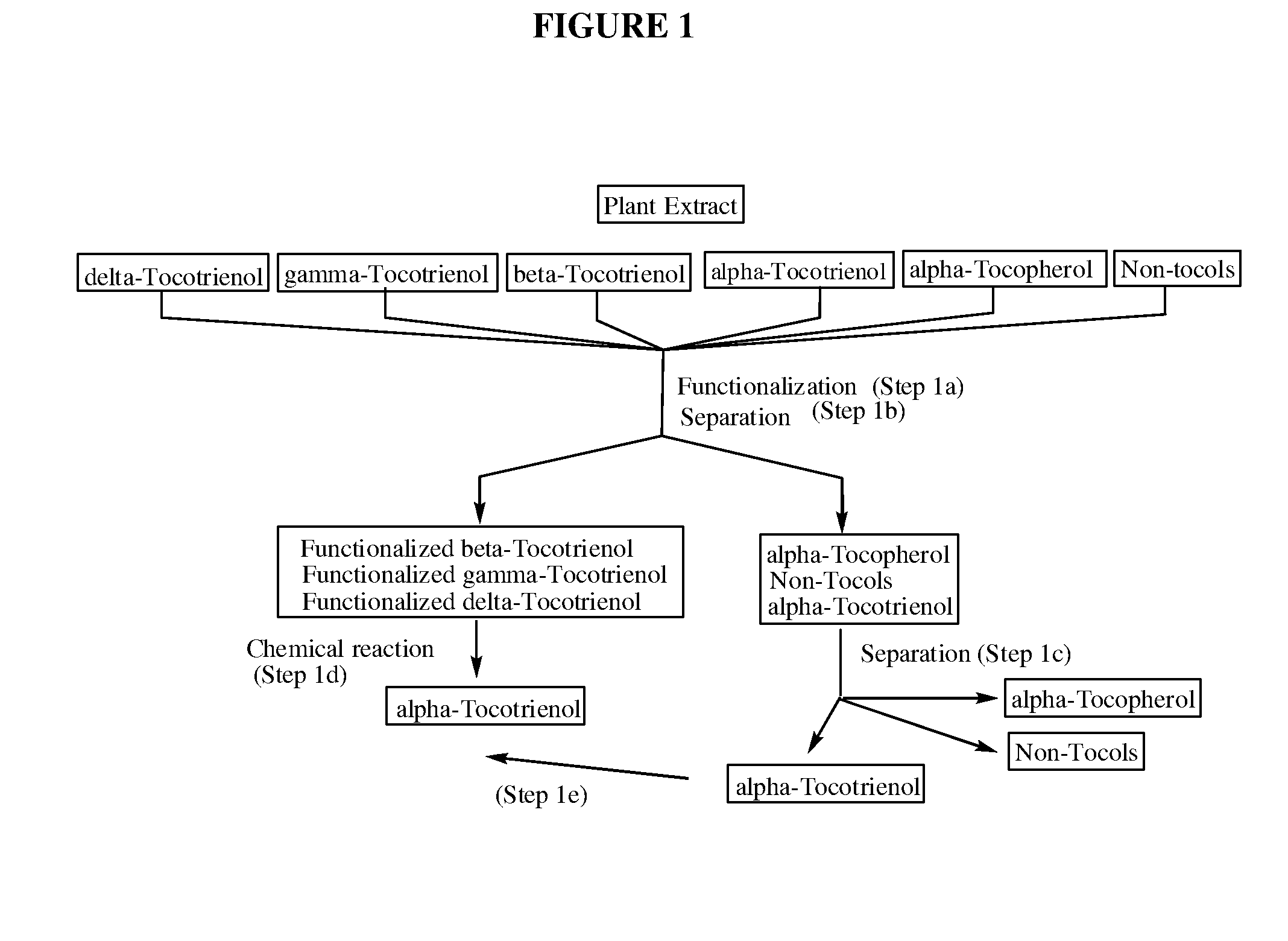 Process for the production of alpha-tocotrienol and derivatives