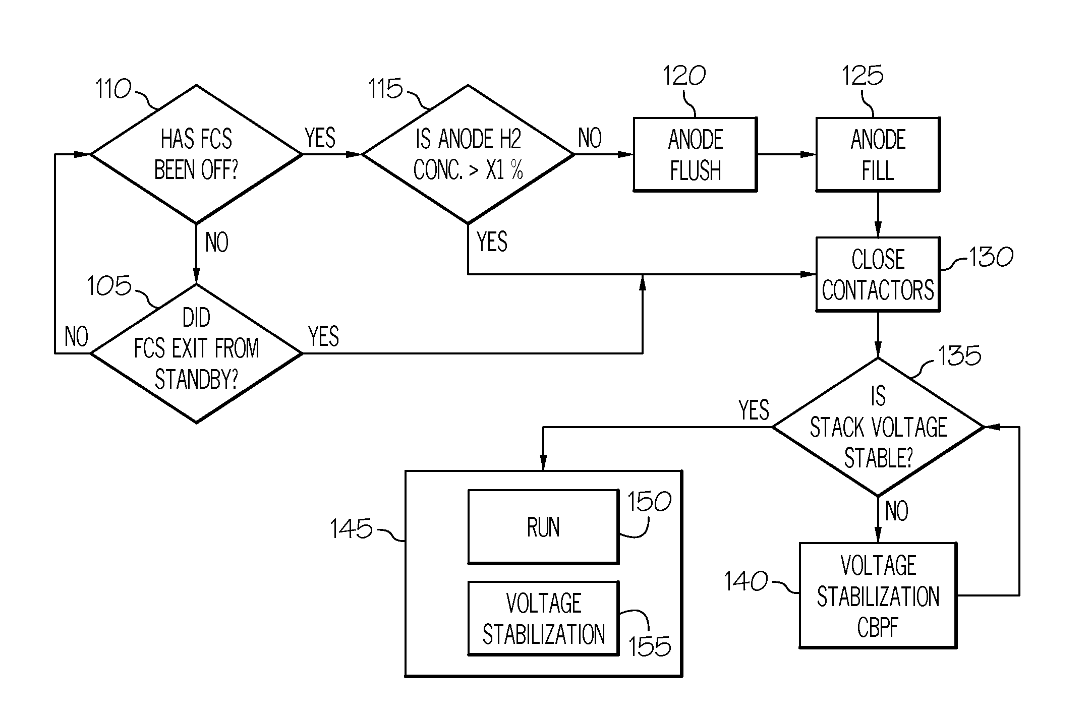 Method to reduce time until acceptable drive away in a fuel cell system