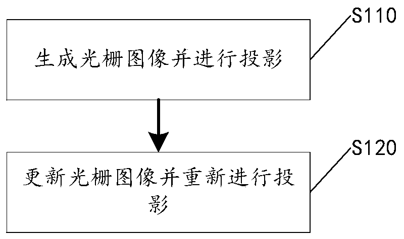 A raster image projection method, three-dimensional reconstruction method and three-dimensional reconstruction system