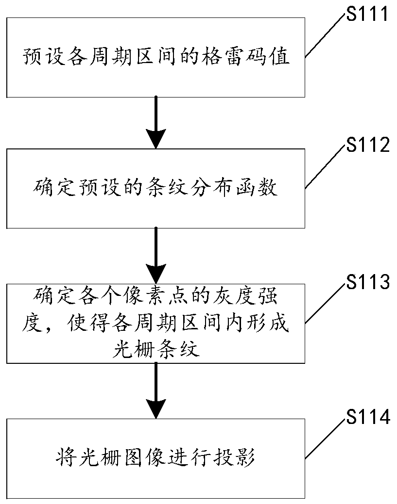 A raster image projection method, three-dimensional reconstruction method and three-dimensional reconstruction system