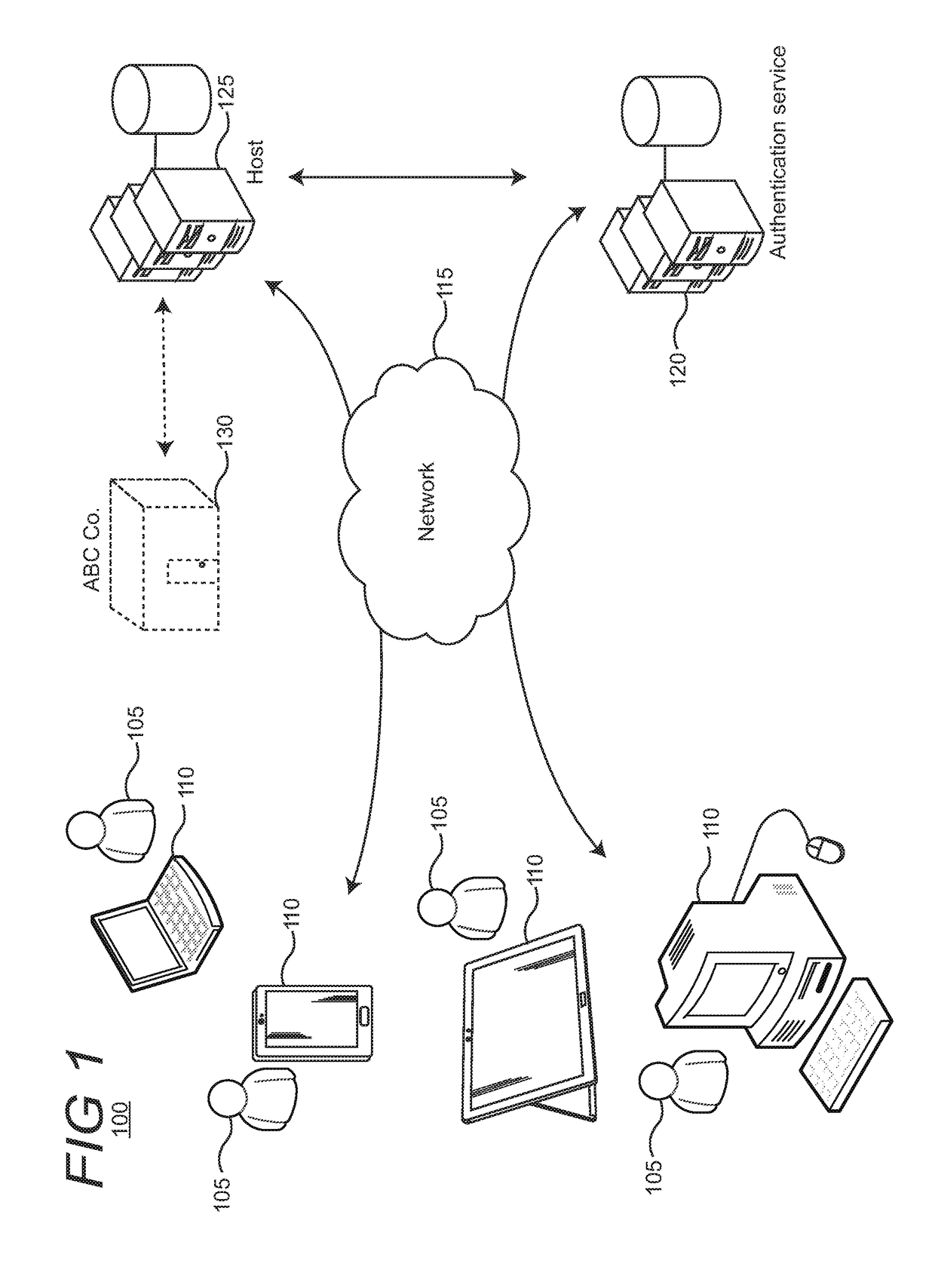 User and device authentication for web applications