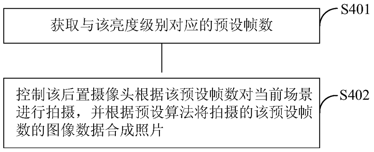 A mobile terminal and method for taking pictures thereof