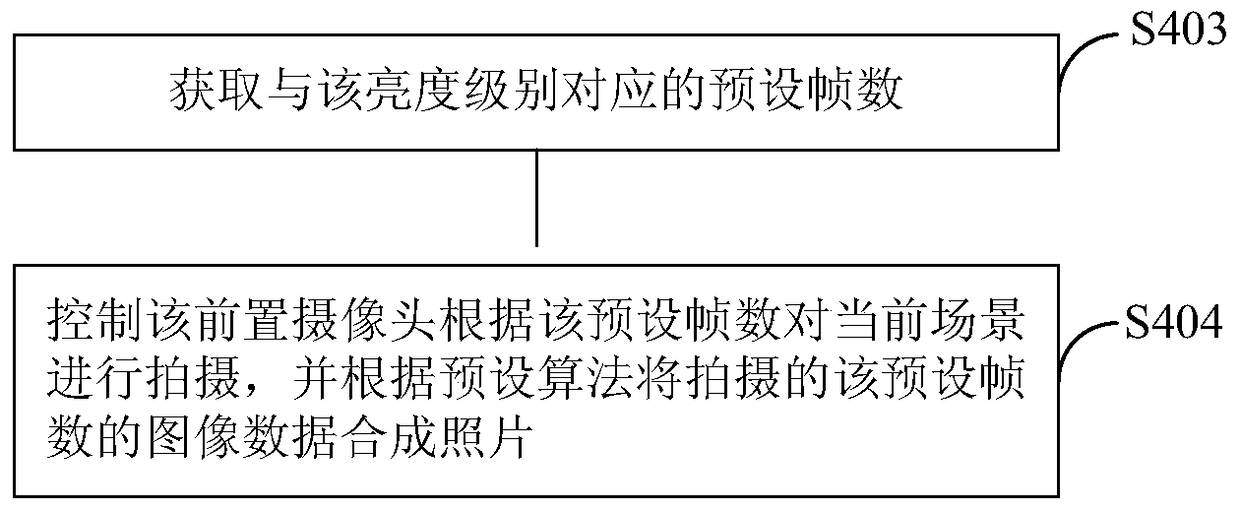 A mobile terminal and method for taking pictures thereof