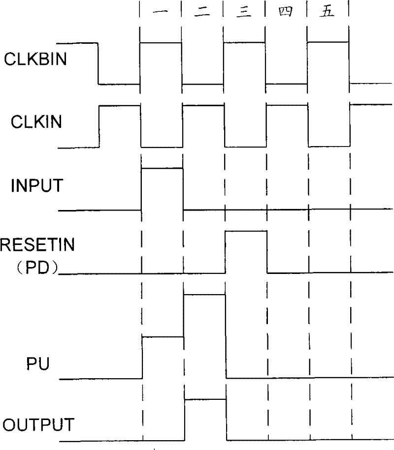 Shift register and grid driving device for liquid crystal display