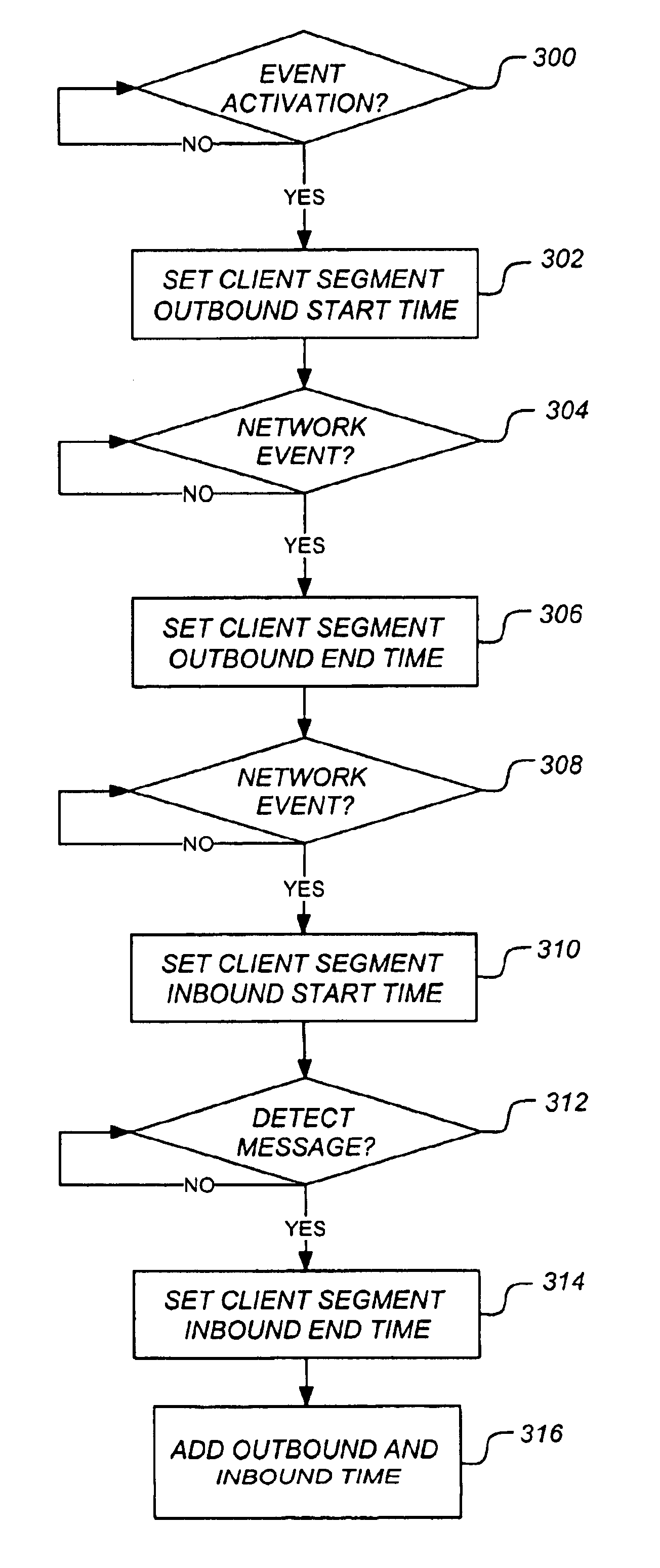 Method and apparatus for determining a response time for a segment in a client/server computing environment