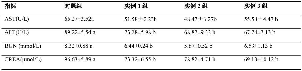 Compound Chinese herbal medicine preparation for treating piglet diarrhea and preparation method thereof