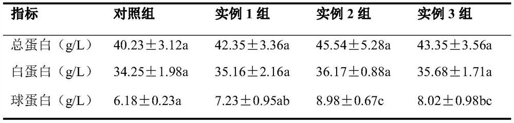 Compound Chinese herbal medicine preparation for treating piglet diarrhea and preparation method thereof