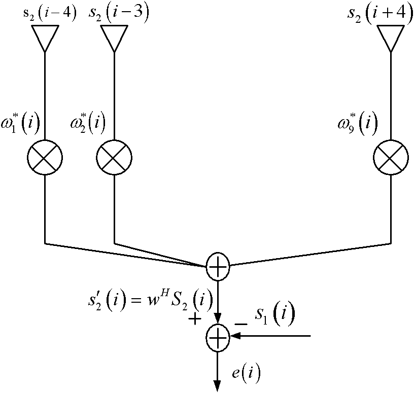 An Adaptive High Precision Interferometric SAR Phase Estimation Method