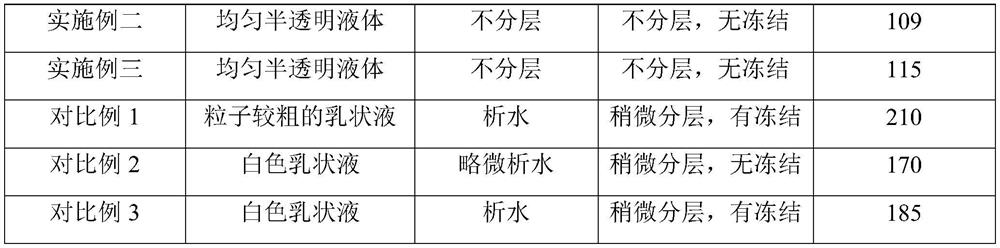 A kind of nanoemulsion preparation containing trifluoroimididine amide and preparation method thereof