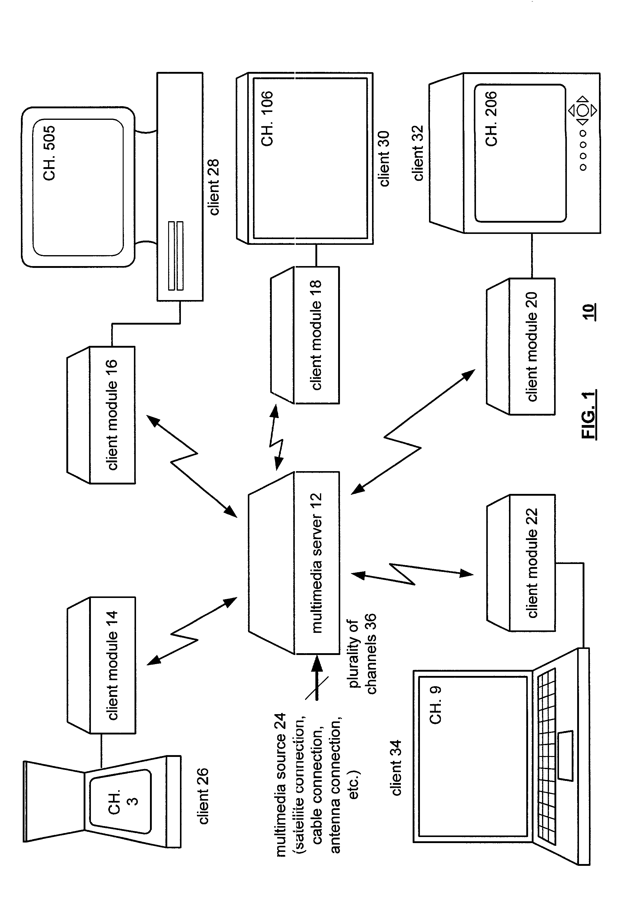 Method and apparatus for hub-based network access via a multimedia system