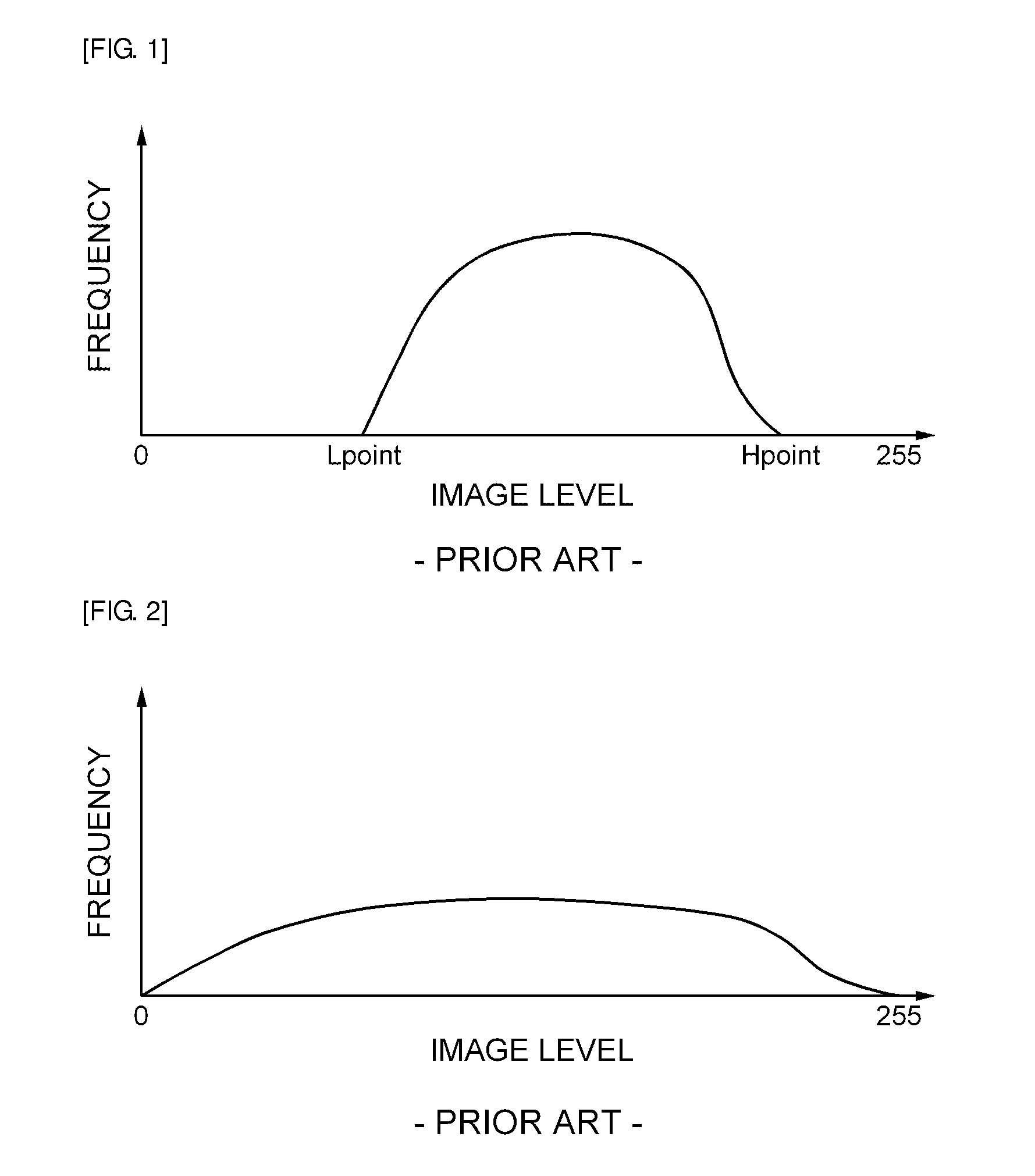 Image processing device and method for processing image