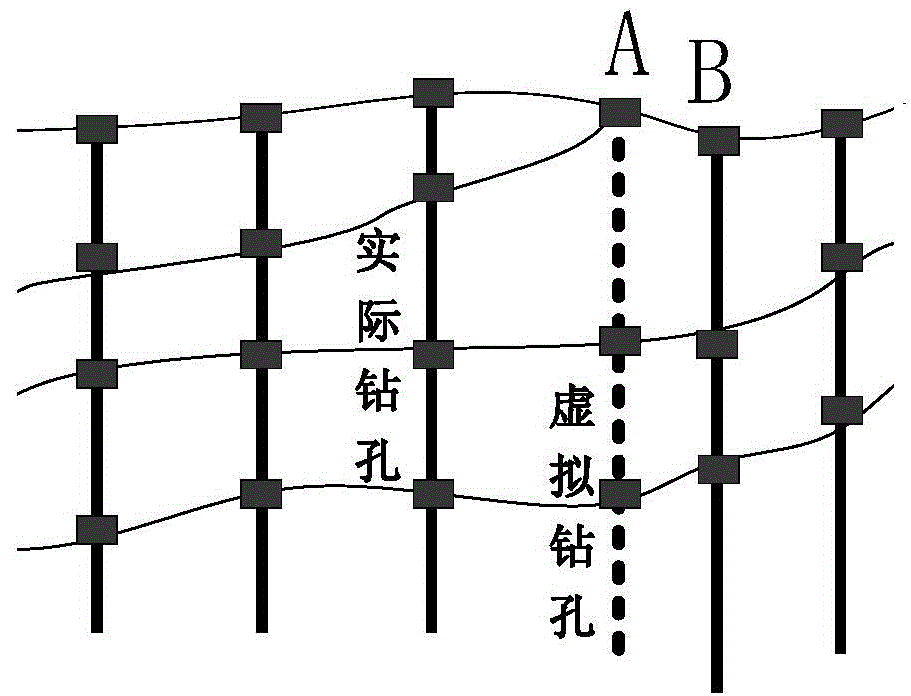 Three-directional geology modeling method based on sparse borehole points