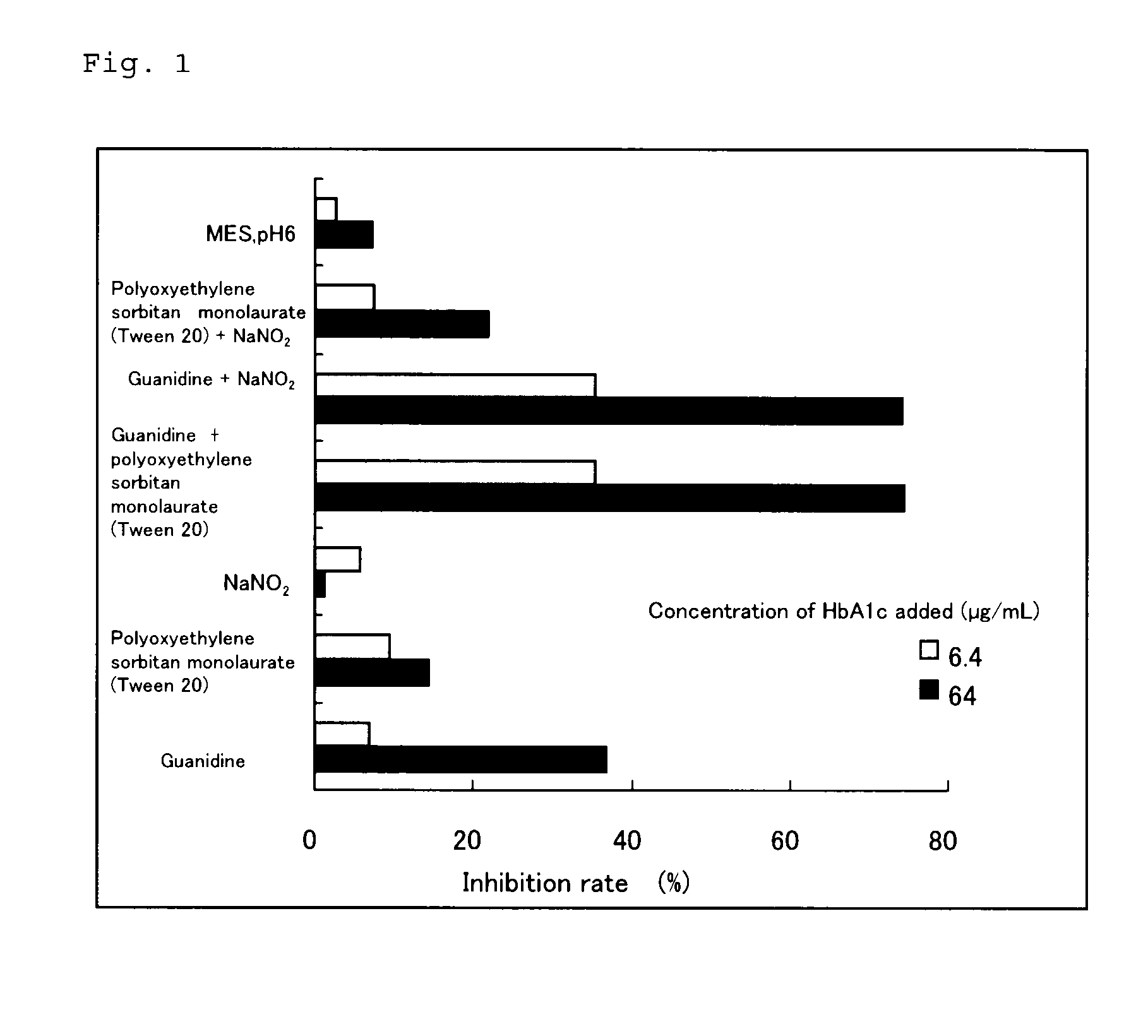 Method for pre-treating sample containing glycated hemoglobin