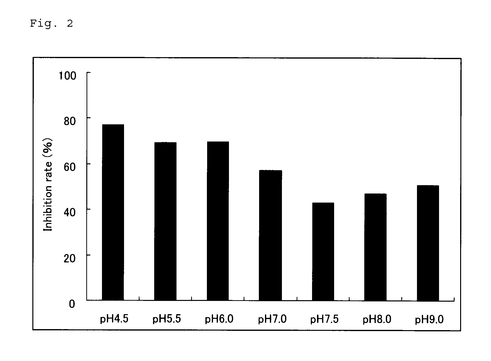 Method for pre-treating sample containing glycated hemoglobin