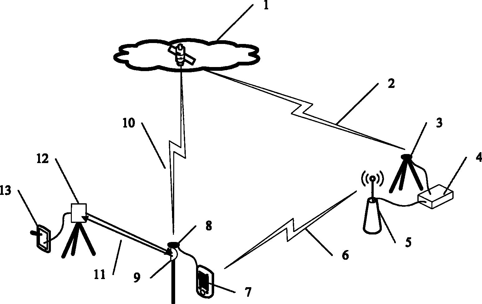 Quick cadastral survey measurement and data processing method based on real-time dynamic positioning technology