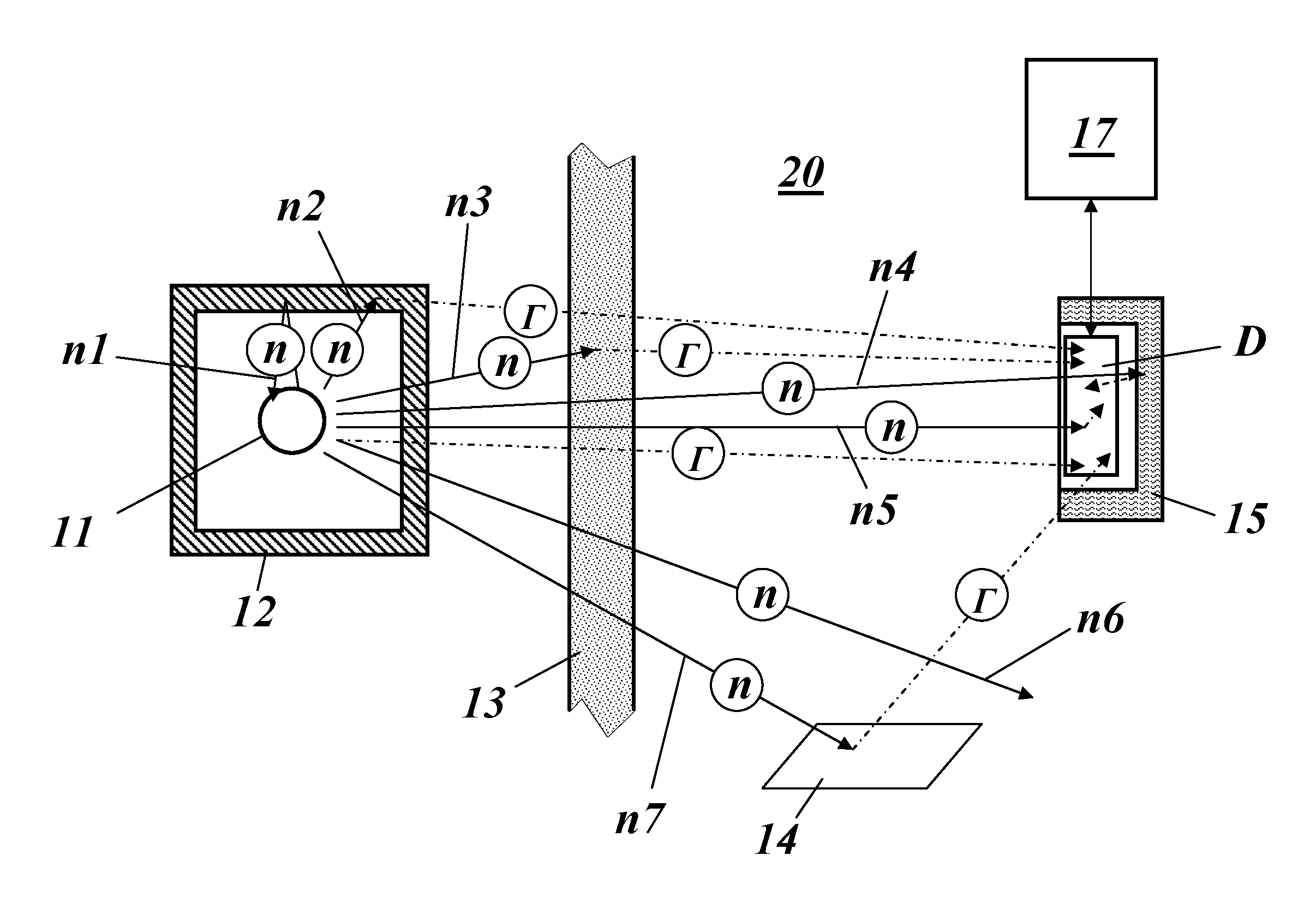 Method for obtaining information signatures from nuclear material or about the presence, the nature and/or the shielding of a nuclear material and measurement setup for performing such method