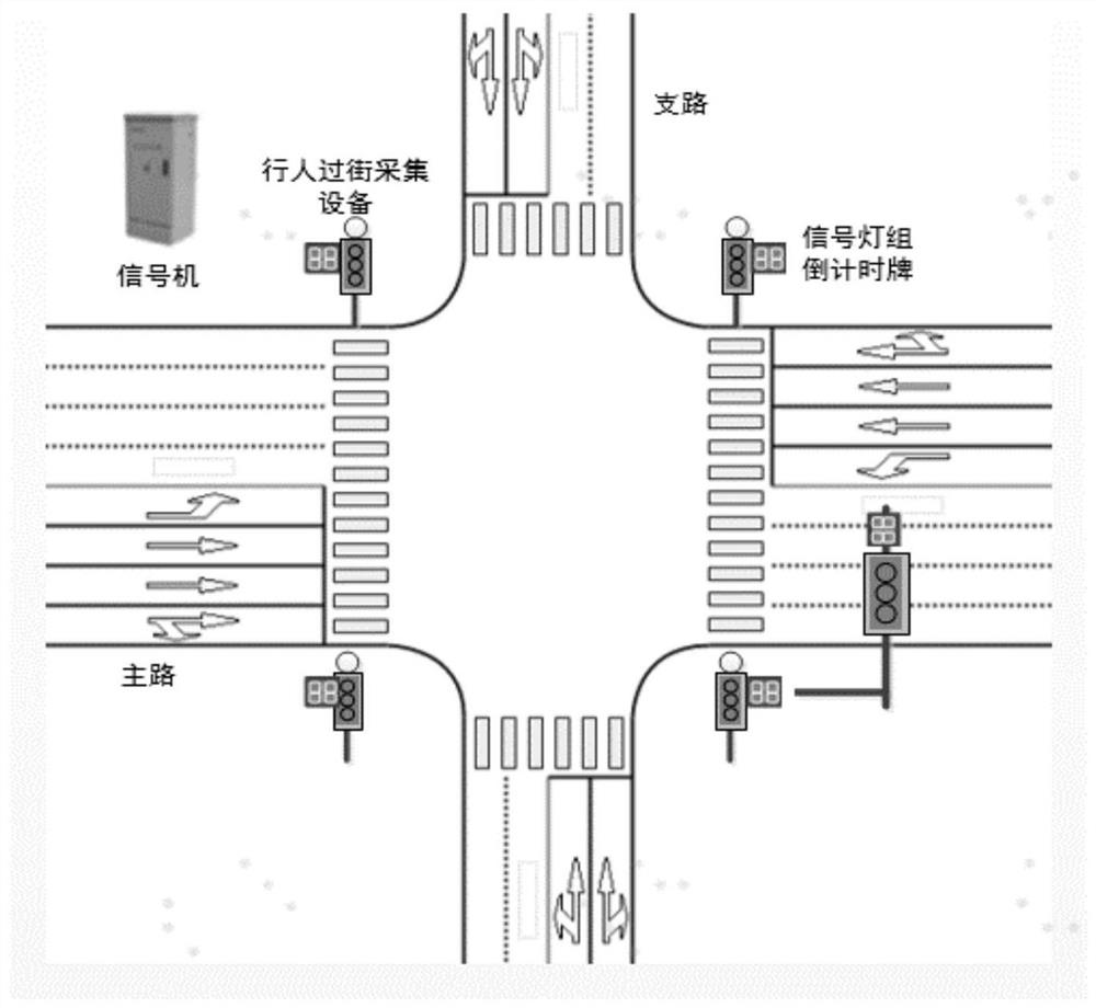 Signal lamp control method and device, equipment and medium