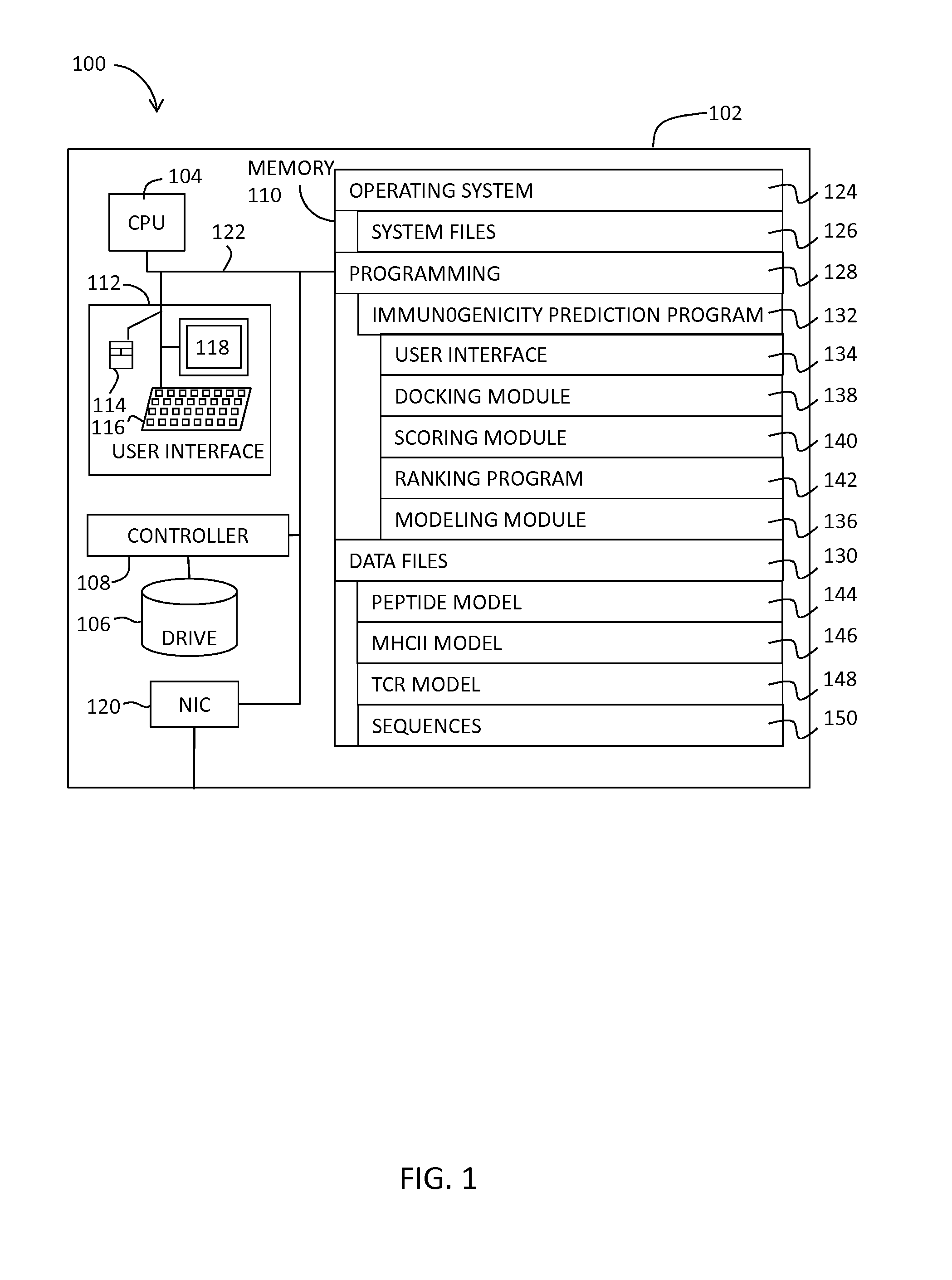 System and Method for Predicting the Immunogenicity of a Peptide