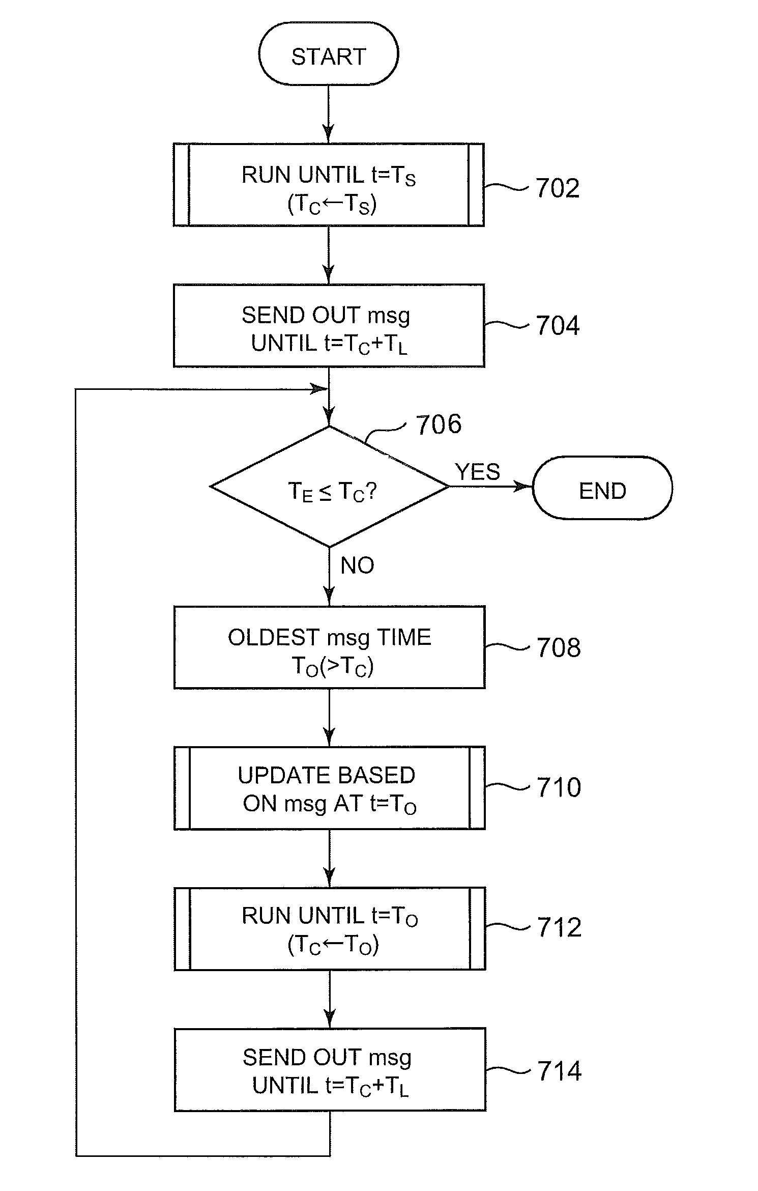 Simulation execution method, program, and system