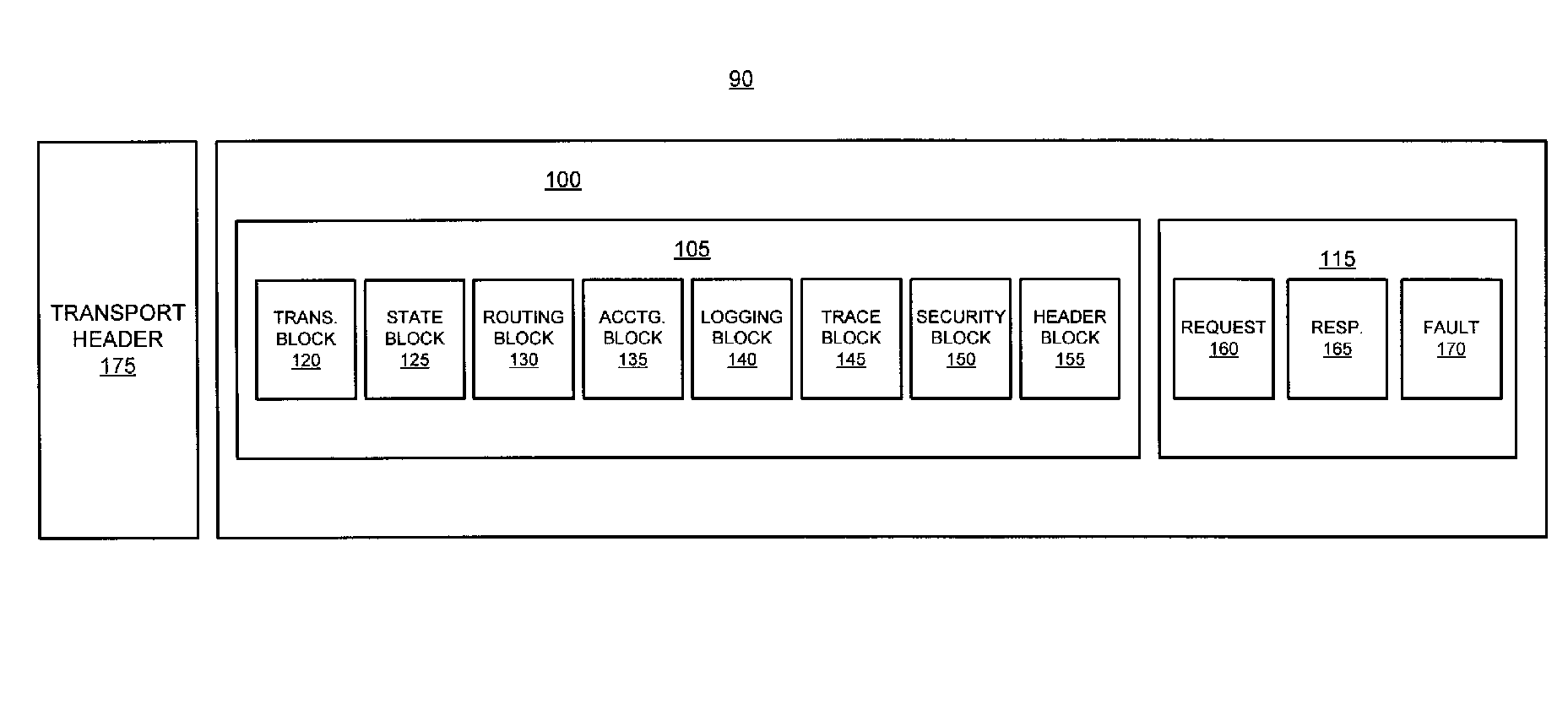 System and method for creating a standard envelope structure