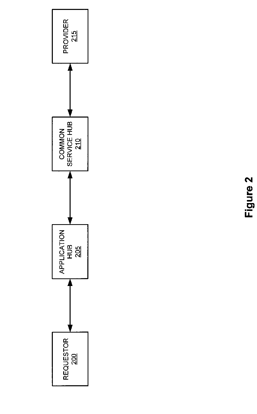 System and method for creating a standard envelope structure