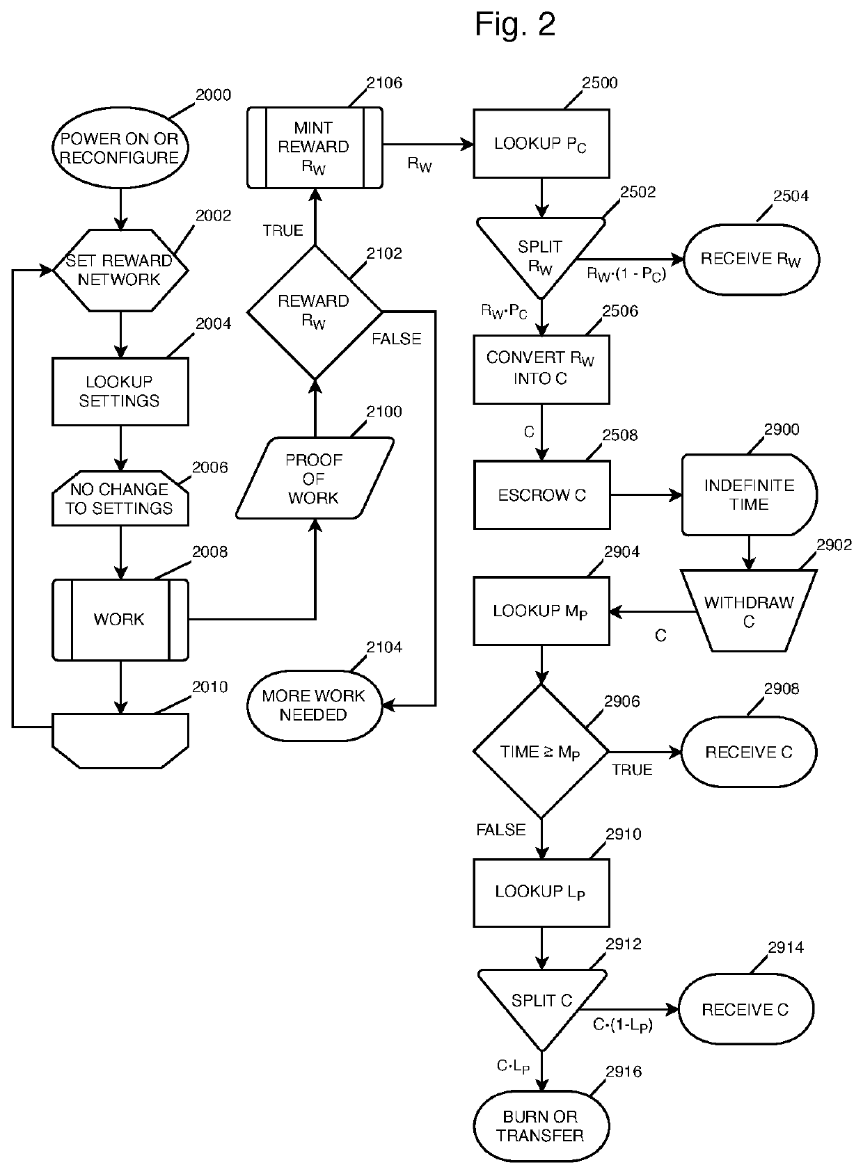 Digital asset price regulation system using distributed ledger transaction processing rewards