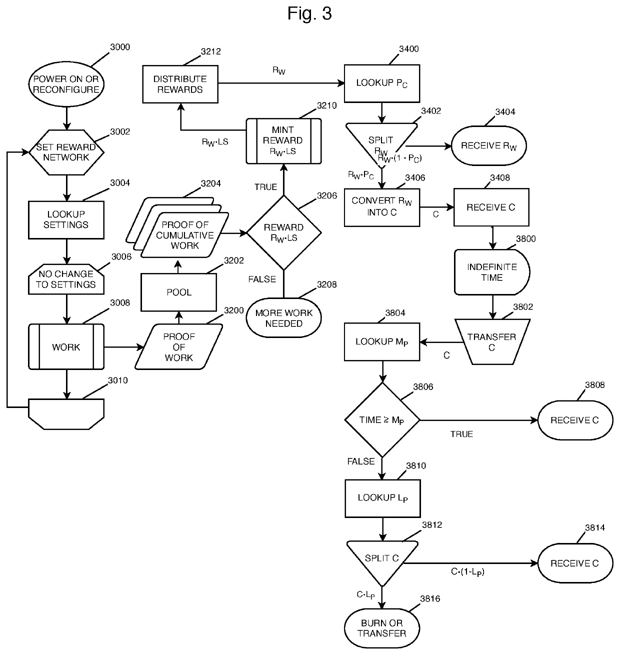 Digital asset price regulation system using distributed ledger transaction processing rewards