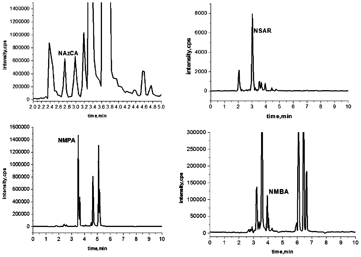 Method for detecting four nitrosoamino acids in buccal cigarette by liquid chromatography-tandem mass spectrometry