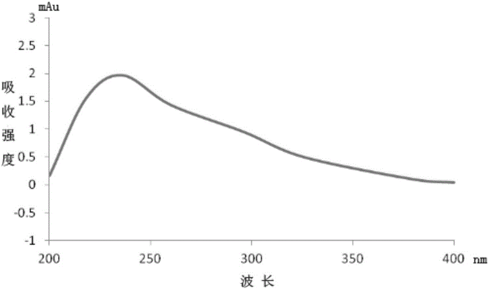 Method for extracting and separating catharanthine from Catharanthus roseus by using enzyme assisted complexometric extraction technology