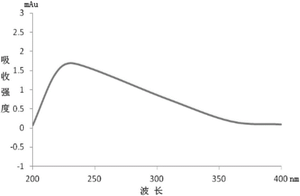 Method for extracting and separating catharanthine from Catharanthus roseus by using enzyme assisted complexometric extraction technology