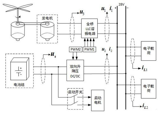 Unmanned helicopter starting and power supply integrated power supply control system and method