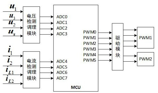 Unmanned helicopter starting and power supply integrated power supply control system and method