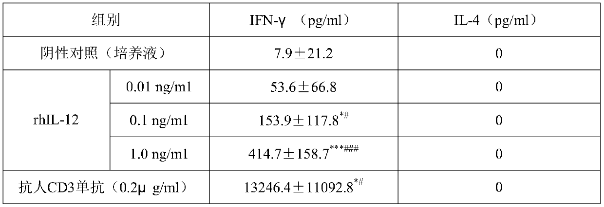 A pharmaceutical composition containing rhil-12 for treating inactive hepatitis B