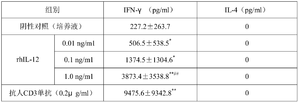 A pharmaceutical composition containing rhil-12 for treating inactive hepatitis B